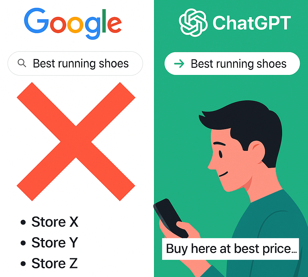 A Complete CRO Guide to AI-SEO + Chatbot Shopping